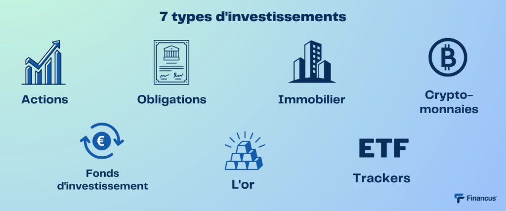 Infographie types d'investissements