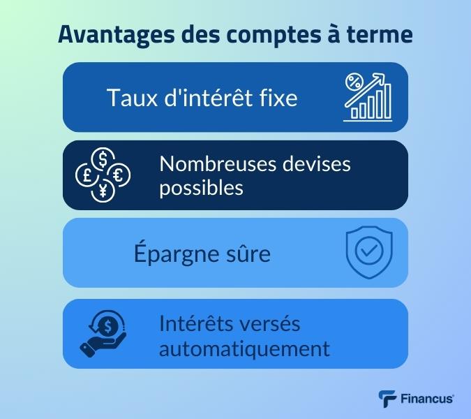 Avantages des comptes à terme